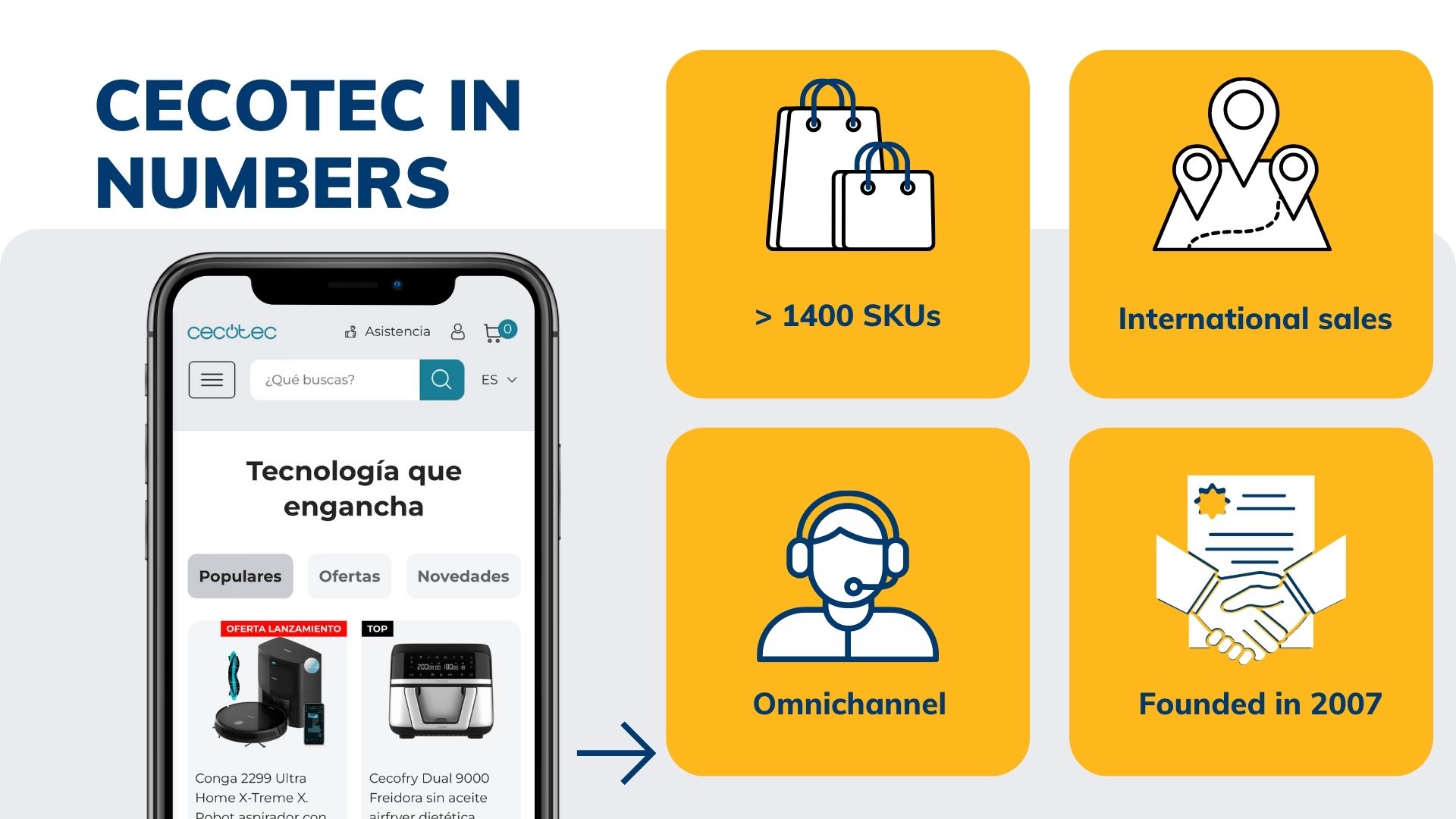 Case Study Cecotec