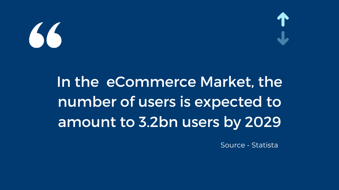 ecommerce users projected to reach 3 billion by 2029