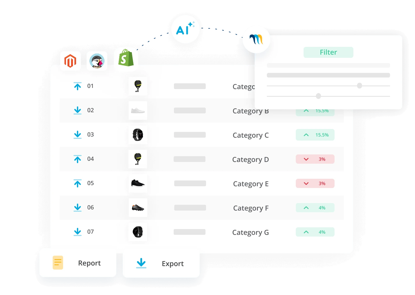 Automate catalogue synchronization Minderest