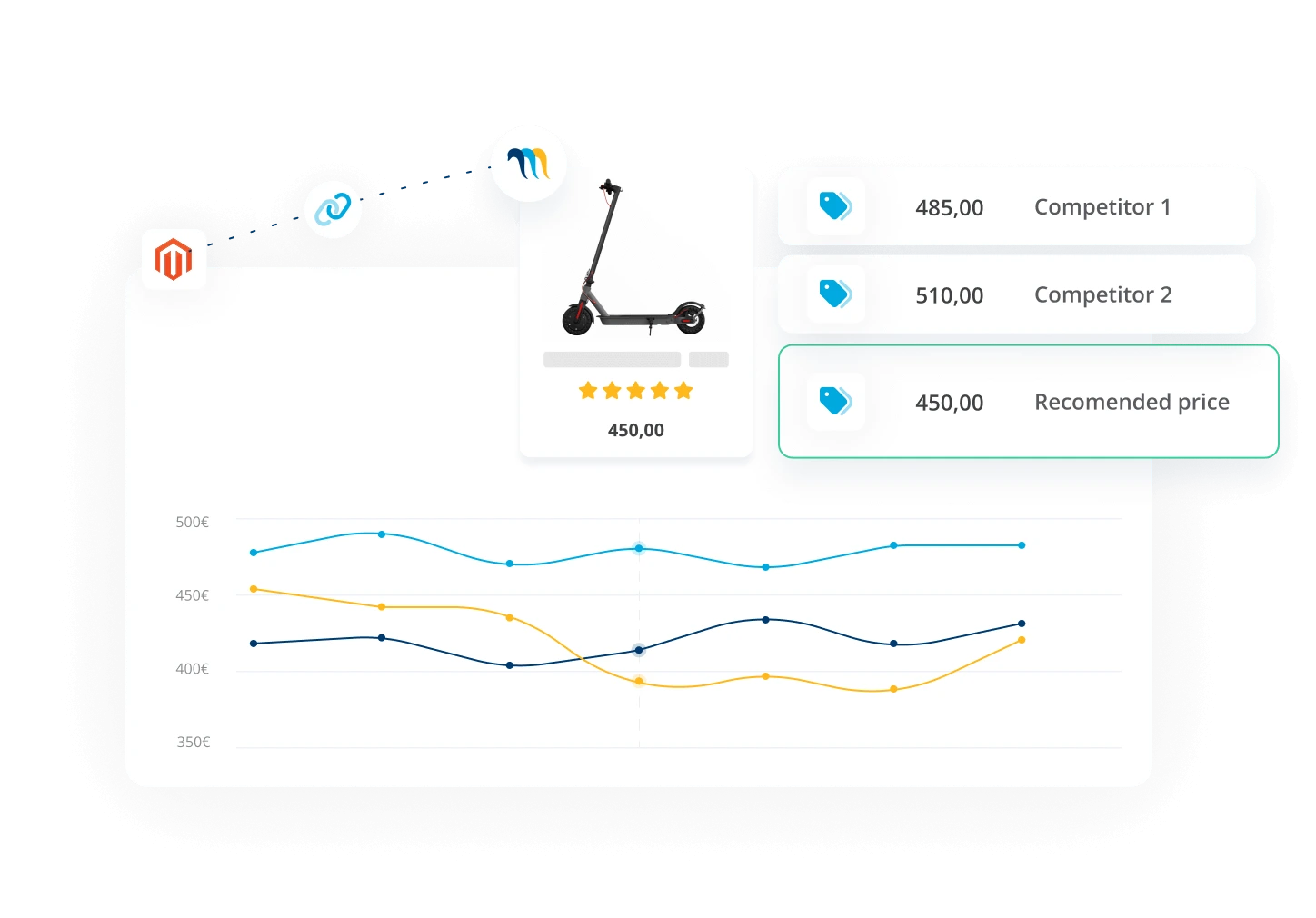 Ecommerce repricing tool