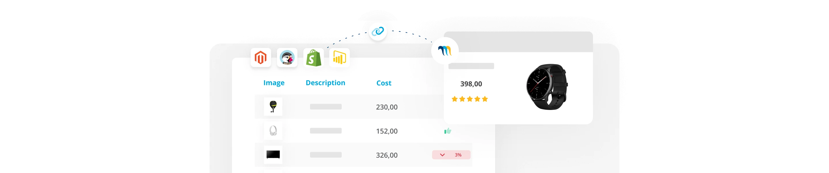 Integrations ecommerce business intelligence
